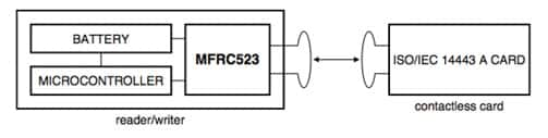 NXP’s MFRC523 MIFARE chip